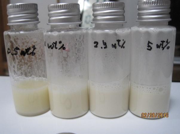 濃度条件を変えたバイオ製剤の油脂乳化試験